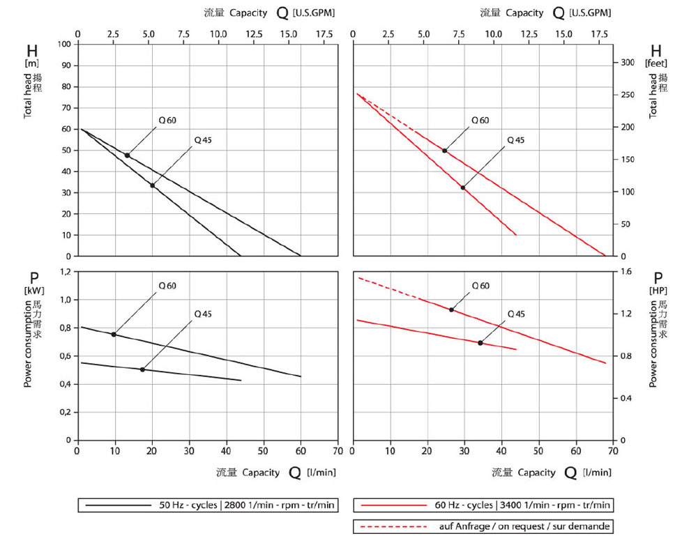 德國(guó)SPECK品牌_CY-4081小型離心泵--深圳恒才機(jī)電設(shè)備有限公司_05 德國(guó)SPECK品牌_CY-4081小型離心泵--深圳恒才機(jī)電設(shè)備有限公司_05.jpg